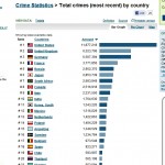 Total Crime Statistics for all countries of the world - NationMaster