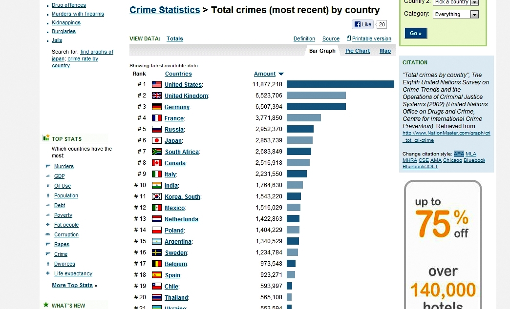 Crime country. Статистика преступлений в Норвегии. Преступность в Норвегии статистика. Норвегия преступность статистика по годам. Crime statistics in the World 2020.