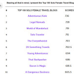Screenshot: TOP 100 SOLO FEMALE TRAVEL BLOGS