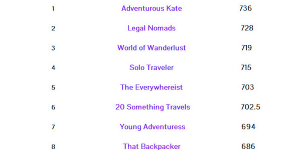 Screenshot: TOP 100 SOLO FEMALE TRAVEL BLOGS