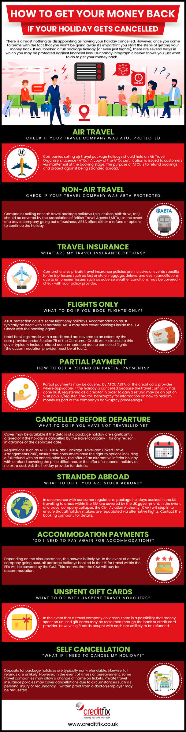 Creditfix Holiday cancellation infographic